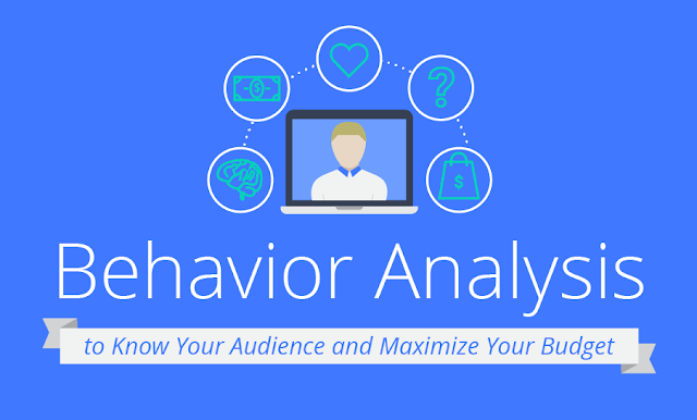 Maximize Your Content Marketing Budget with Behavior Analysis - infographic