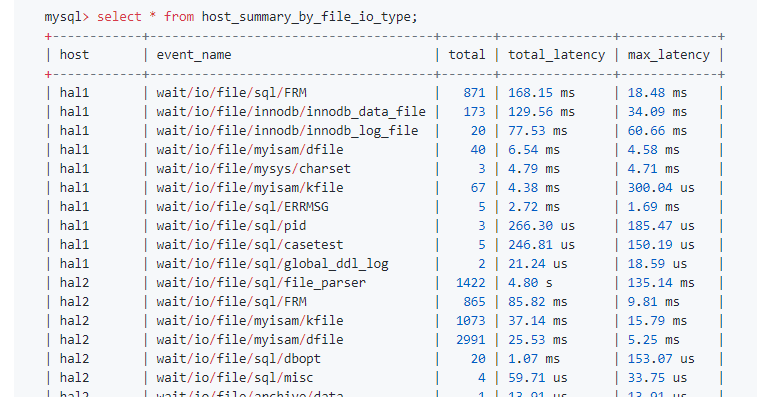 IT 研究室 ( 前IT DBA's 資訊站): MySQL 5.6 install sys schema from Github