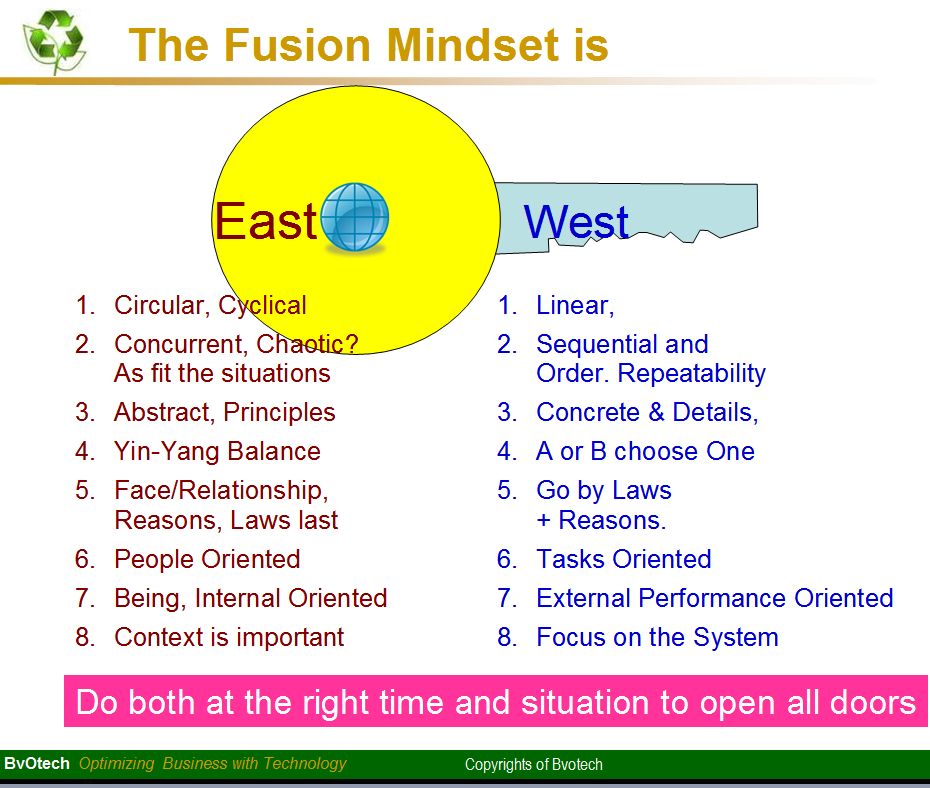Mind Value: East West Fusion Mindset as a Key and as Simple as ABC