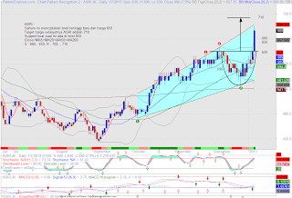 saham indy hari ini Omnibus law dan kenaikan harga batu bara dongkrak saham emiten tambang