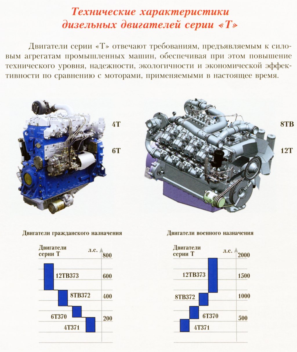 Назначение двигателя автомобиля. Технические характеристики дизельного двигателя. Применение дизельного двигателя. Дизель 12тв373ч. Назначение ДВС.