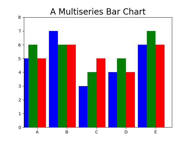 Pandas - 37 Data Visualization- Chart Typology (Histograms and other ...