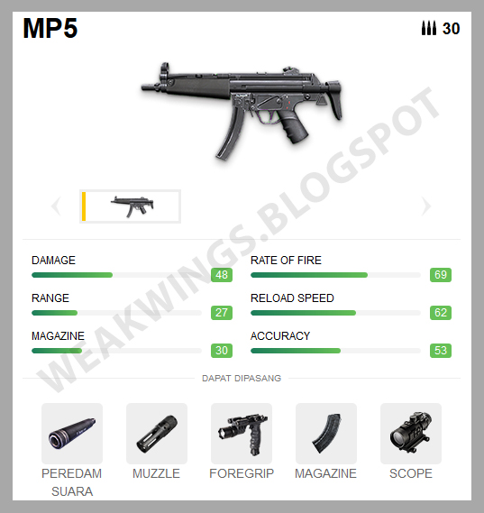 Free Fire Tips Urutan Smg Dari Terbaik Sampai Terburuk