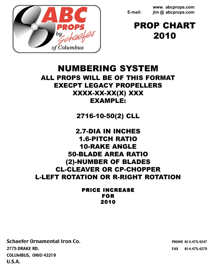 NEStuff Propeller charts