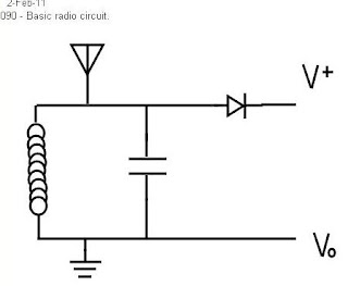 Minutes: 009 SIMPLE RADIO CIRCUIT - work in progress.