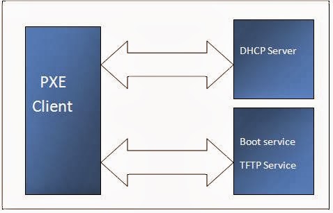 Understanding Windows Technologies like SCCM, SQL, VBScripting