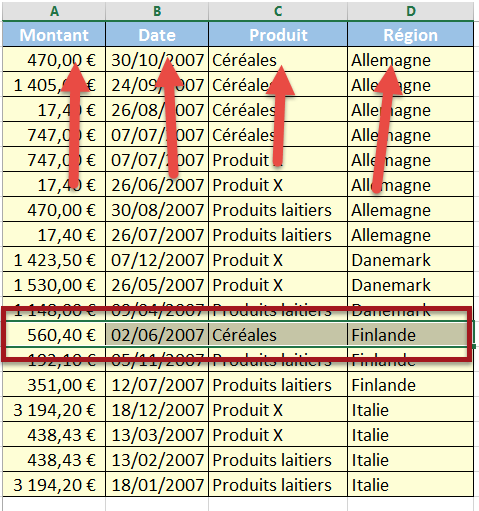 Résultat trier des lignes Résultat trier des lignes