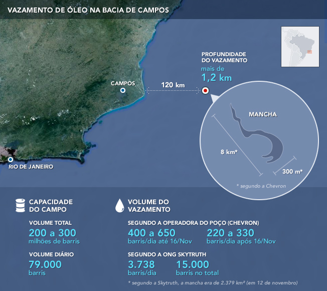GEOGRAFIA EM FOCO Vazamento de Petróleo na Bacia de Campos, Rio de Janeiro GEOGRAFIA EM FOCO Vazamento de Petróleo na Bacia de Campos, Rio de Janeiro