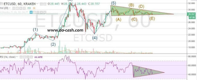 ETC 2018 Ethereum Classic
