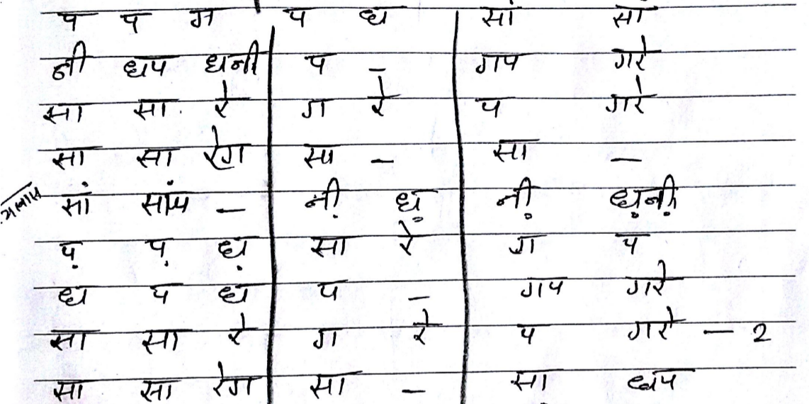 Sorathi Badi Taal Flute Notes Flute Nepal