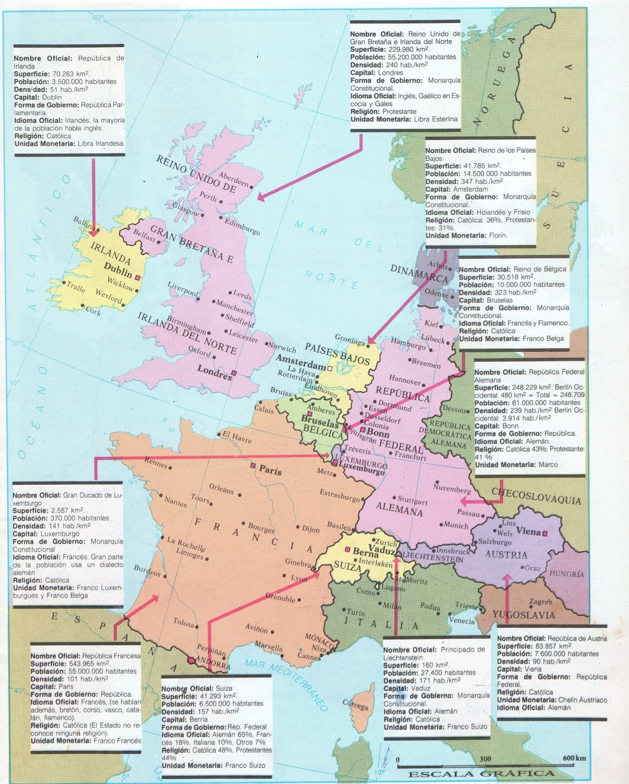 Nova Geografía: Países del centro- oeste de Europa