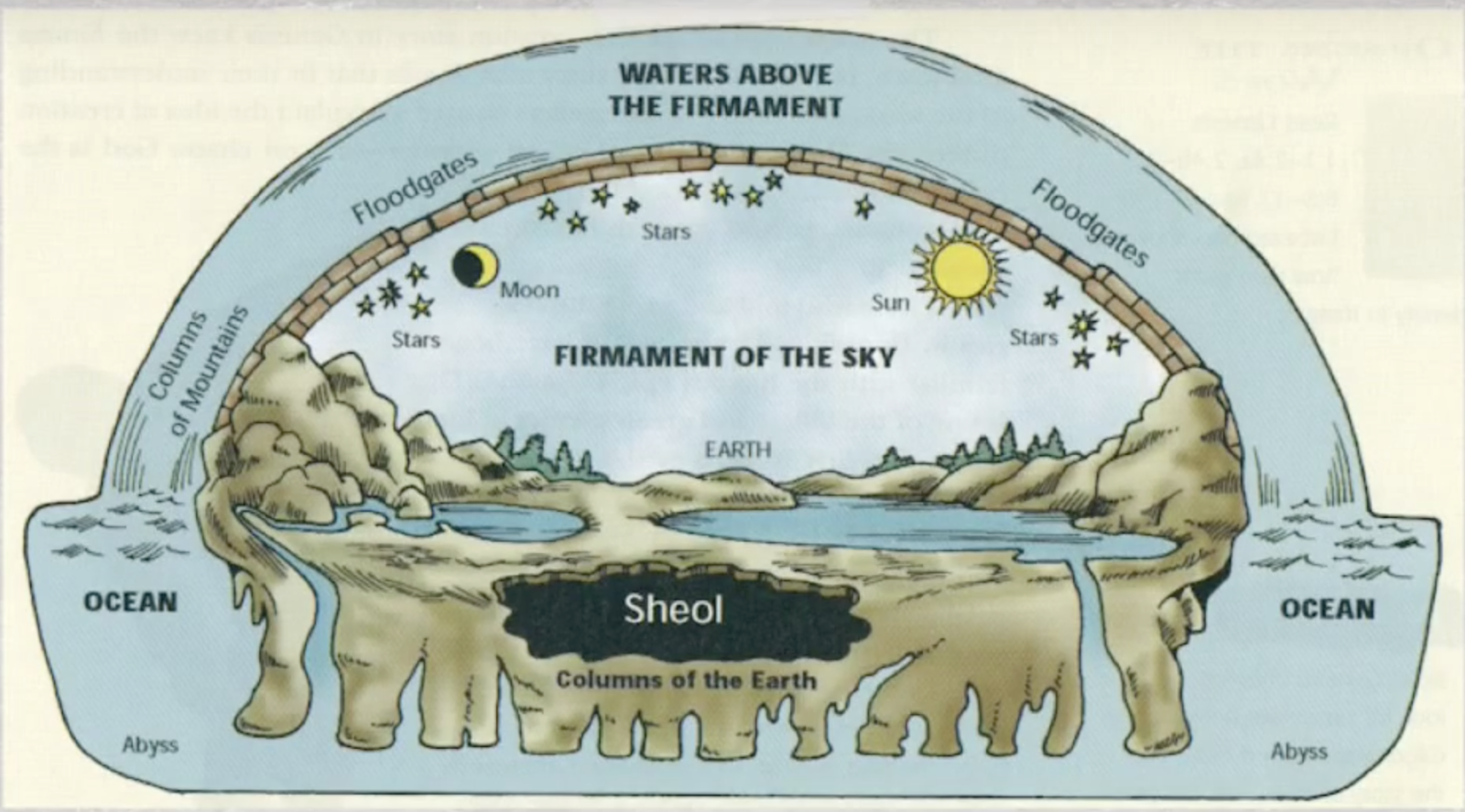 is the earth round or flat biblical is the earth round or flat biblical