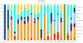 Ethio Helix ኢትዮ:ሒሊክስ: Intra African Genome-Wide Analysis, V2