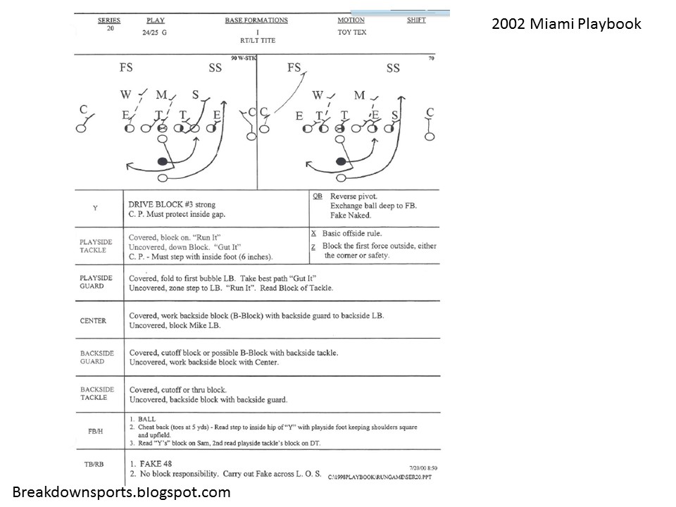 Breakdown Sports Inside the Playbook The Pin and Fold Inside Zone Scheme