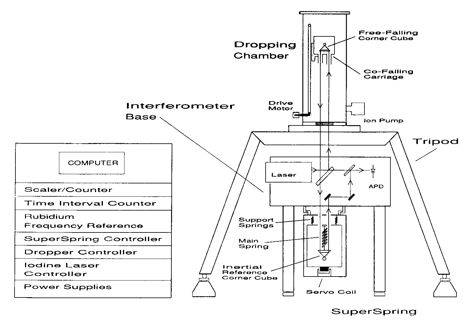 Geophysics Engineering Metode Gaya Berat