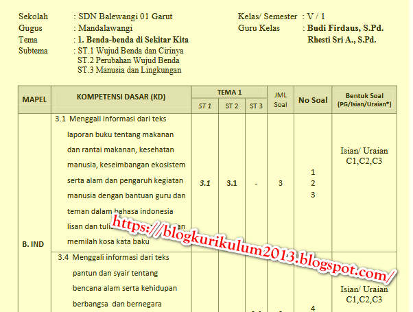 Kisikisi Soal UTS PTS Kelas 5 Tema Semester 1 Kurikulum
