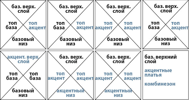 Схема построения капсульного гардероба