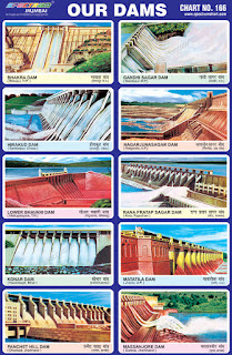 Our Dam Chart contains illustrated images of Indian dams
