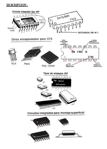 Electrónica Digital