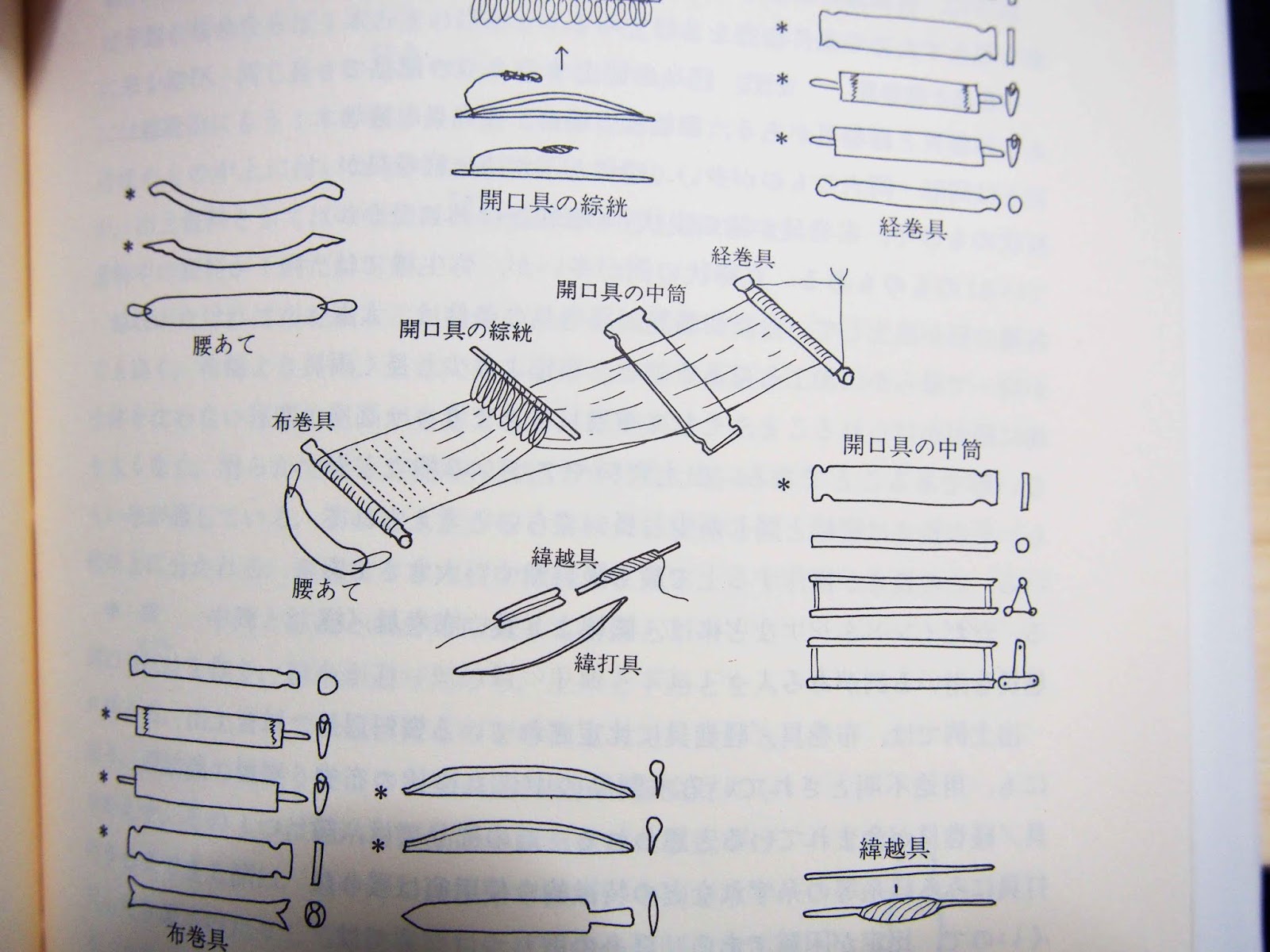 織機部品パーツ