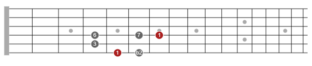 pentatonic scales on guitar