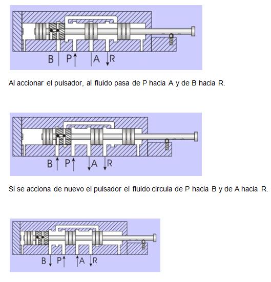 IEMCHN 2.4 Válvulas de vías neumáticas