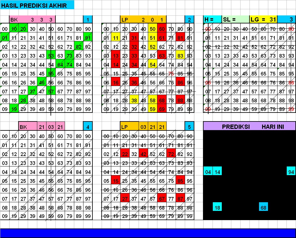 20+ Data Hk Mingguan Togel Master