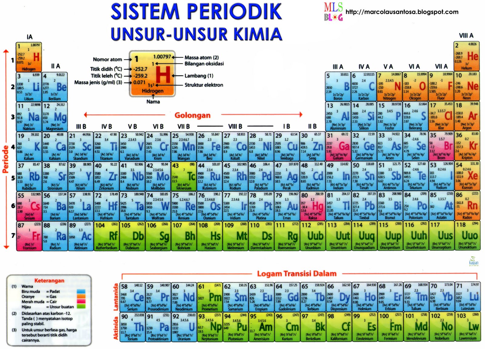 Sifat Sifat Keperiodikan Unsur Epanrita Com