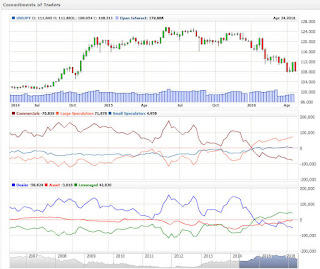 usjpy position
