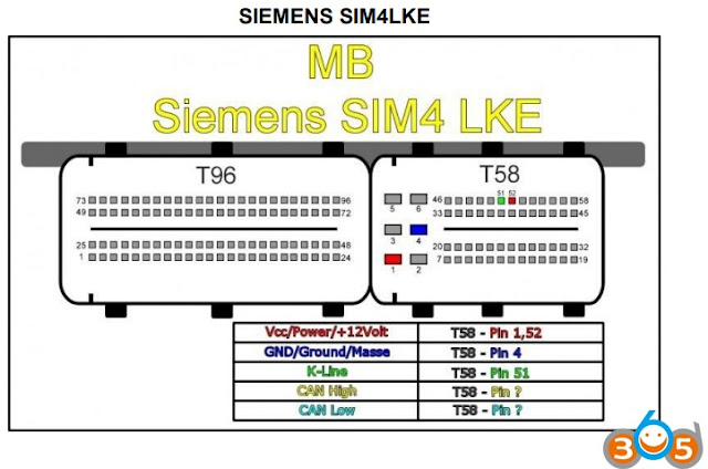 SIEMENS-SIM4LKE