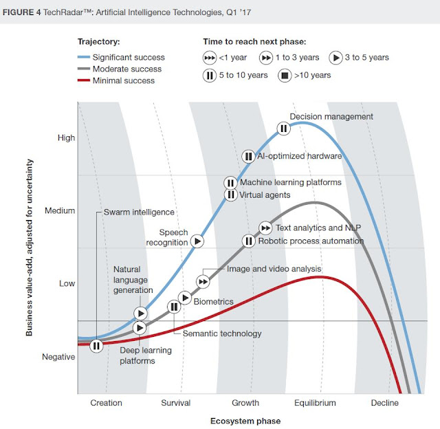 Forrester-AI-technologies.jpg