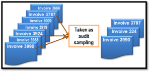 Test of Control: How? | Internal Auditor's Corner