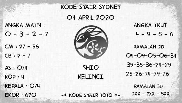 Syair Topeng Bali Archives Prediksi Togel Hari Ini Sgp Sd Hk Malam Ini Jitu Jp