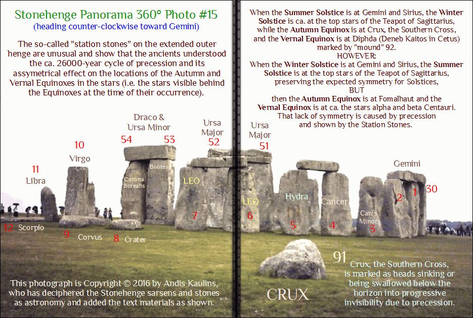 Panorama 15 Stonehenge Decipherment Crux