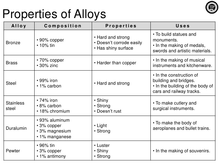 Alloy properties. List of Alloys. Properties of Aluminum Alloys. Types of Alloys. Alloy перевод.