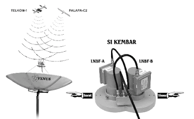  Cara mudah menentukan jarak LNB Palapa dan telkom 3 s