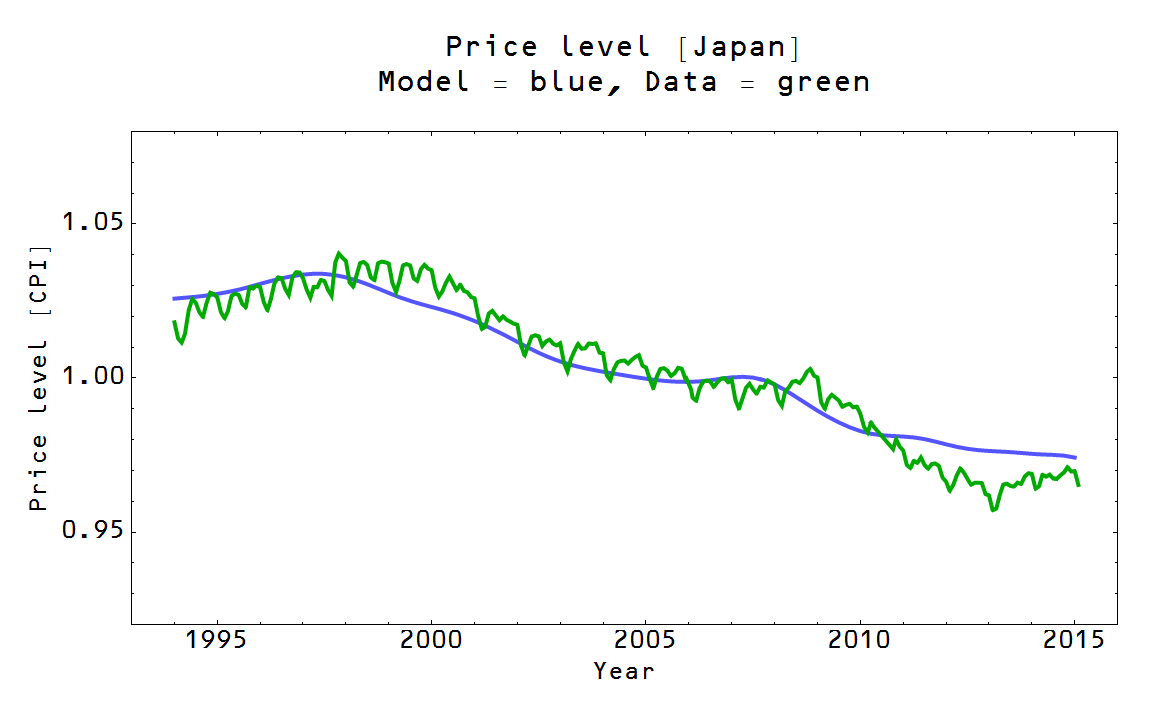 Information Transfer Economics: Japan inflation update