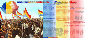 Economia provinciilor din România Mare