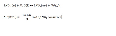 The Ostwald process