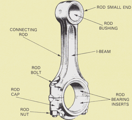 The Engine Valve Technology: Basic Engine Parts [ Internal ]