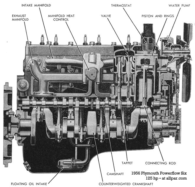 Chrysler 6 cylinder industrial engine #2