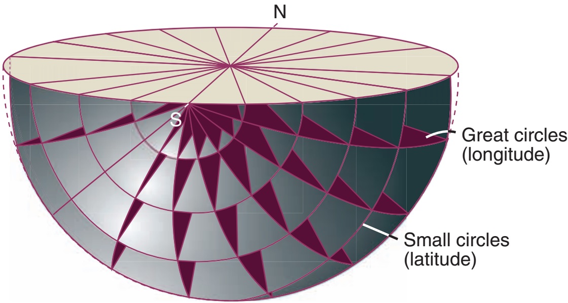Stereographic projection Learning Geology