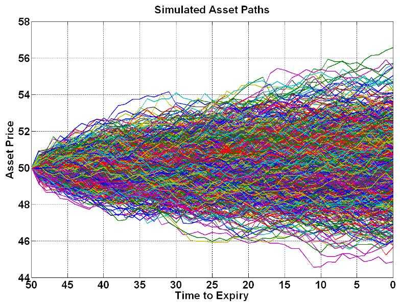 美式選擇權定價實作：American puts pricing using leastsquares Monte Carlo method Mr. Opengate