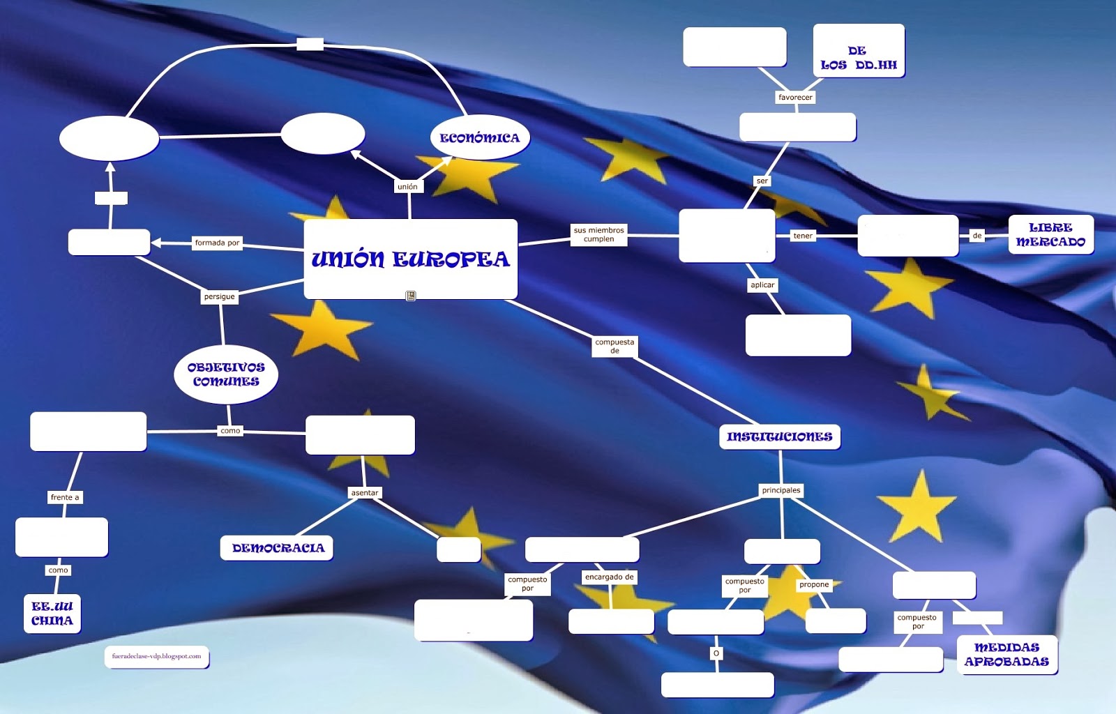 Fuera de clase Mapa conceptual de la Unión Europea. Fuera de clase Mapa conceptual de la Unión Europea.