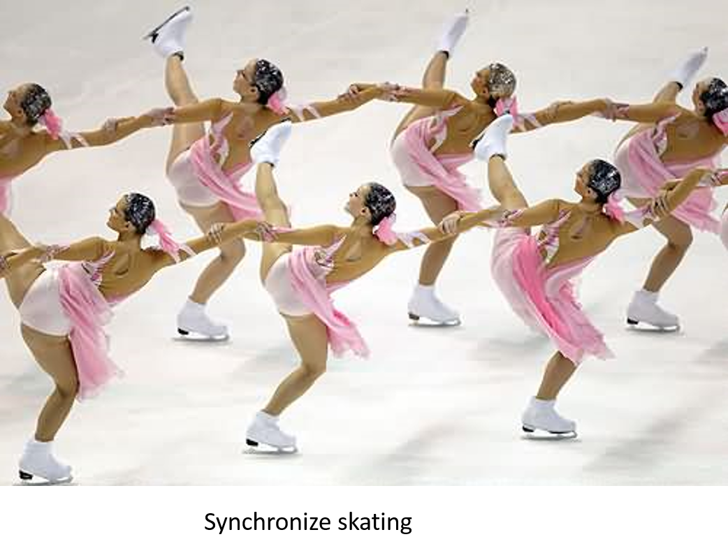 What are the Optimal Biomechanics of a Triple Axel in Figure Skating to