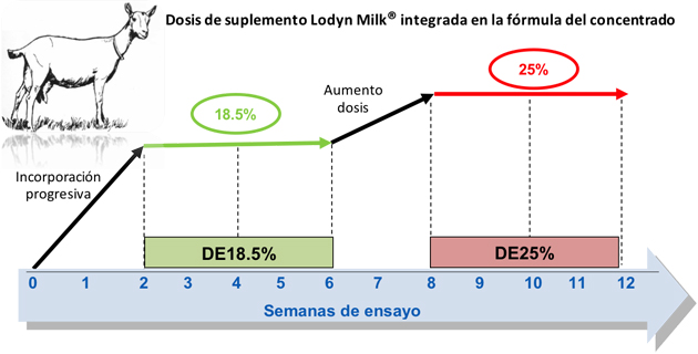 el queso más cardiosaludable