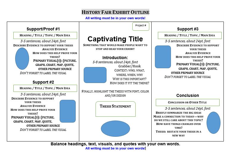 Mr. Hartwig's U.S. History Blog History Fair Project 2017