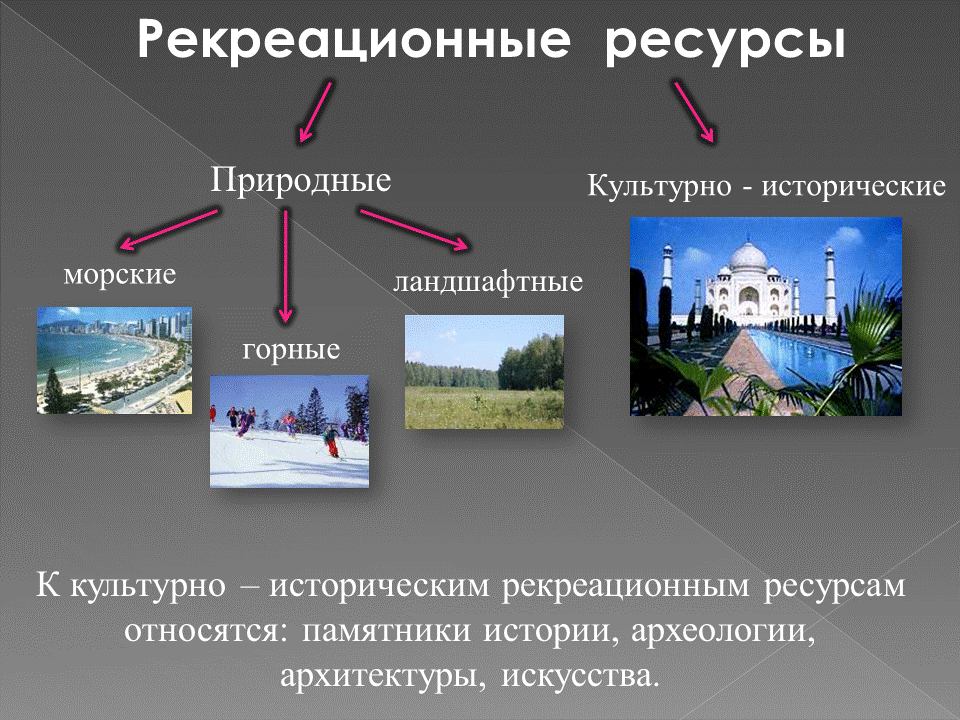 Рекреационно культурные ресурсы россии