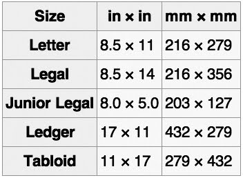 The Print Paper size and weight conversions