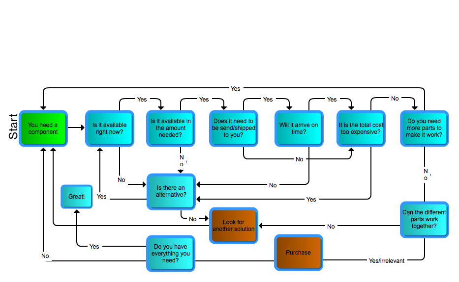 A Bachelor Project from Scratch: April 2012